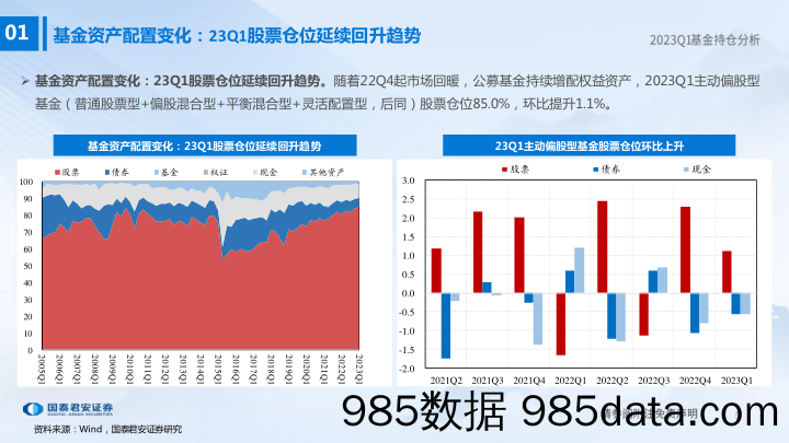 2023Q1基金持仓分析：基金的新选择，创新与中特估-20230424-国泰君安插图4