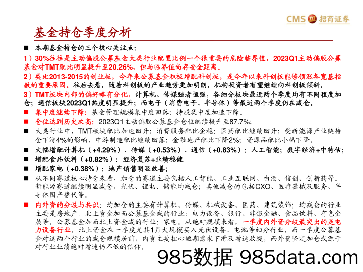 主动偏股公募基金2023Q1持仓分析：从新能源向TMT的大漂移，积极增配科创-20230423-招商证券插图1