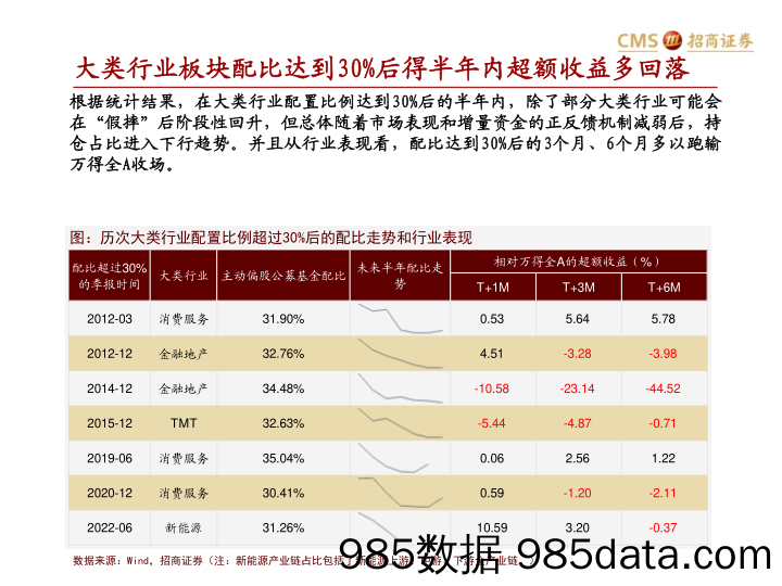 主动偏股公募基金2023Q1持仓分析：从新能源向TMT的大漂移，积极增配科创-20230423-招商证券插图3