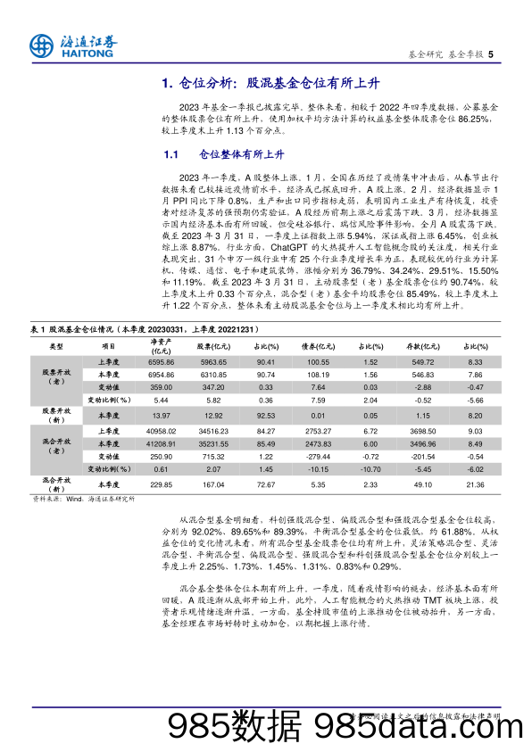 主动股混基金2023年一季报分析：科创板配比再创新高，加仓计算机和食品饮料减持电力设备-20230425-海通证券插图4