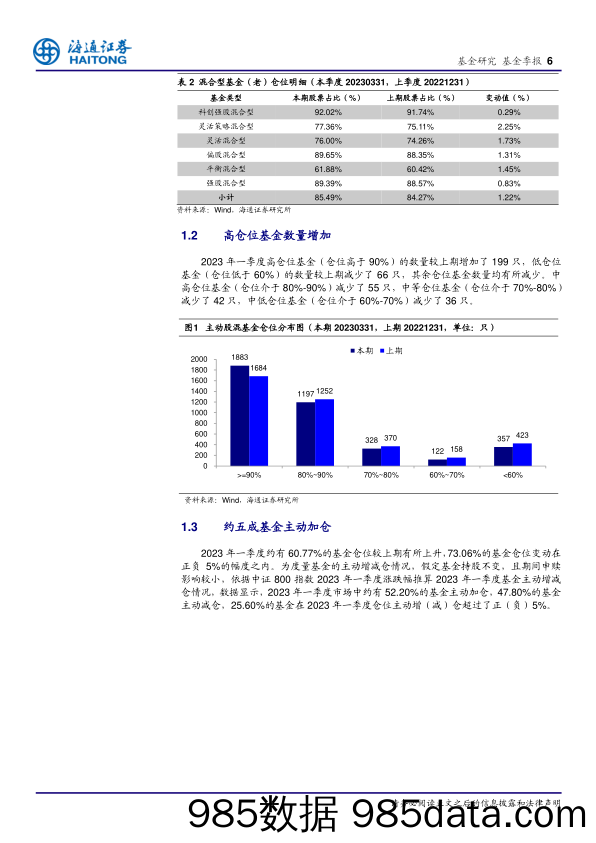 主动股混基金2023年一季报分析：科创板配比再创新高，加仓计算机和食品饮料减持电力设备-20230425-海通证券插图5