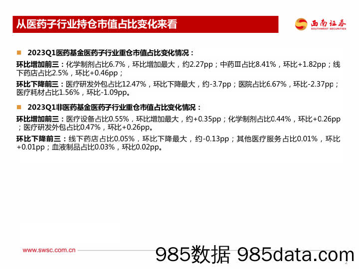 医药行业2023Q1持仓分析：23Q1医药持仓稳定-20230427-西南证券插图2