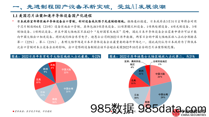 半导体设备行业系列报告：先进制程国产设备不断突破，受益AI发展浪潮（更新）-20230421-中信建投插图5