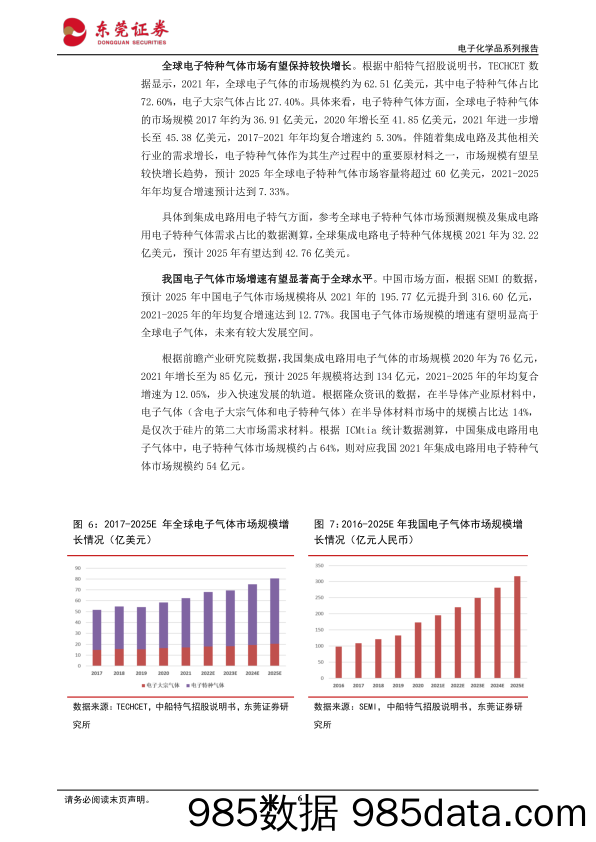 基础化工行业电子化学品系列报告之一：电子特气国产替代空间广阔-20230427-东莞证券插图5