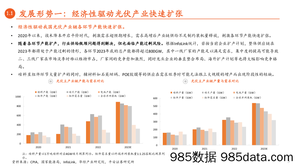 月酝知风之绿色能源与前瞻性产业2023年4月报：海外扶持本土制造， 国内光伏向一体化扩产加速-20230425-平安证券插图4