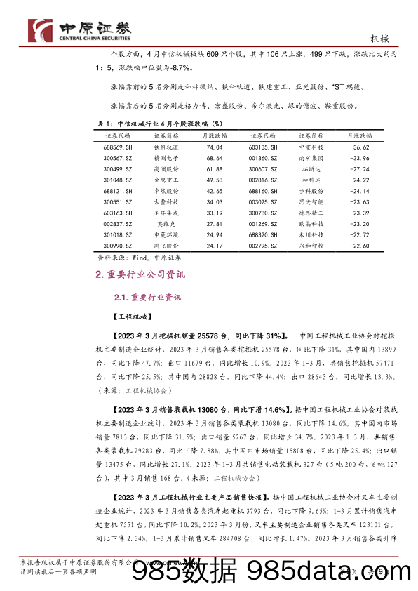 机械行业月报：风电零部件景气度向好，工业自动化有底部反弹趋势-20230426-中原证券插图4