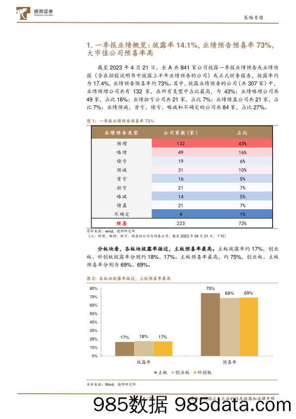 深挖财报之2023一季报业绩预告分析：下游消费盈余惊喜概率较高-20230426-德邦证券插图5