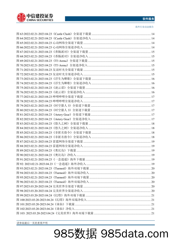 游戏行业跟踪：国内市场表现平缓，海外市场表现分化-20230427-中信建投插图4