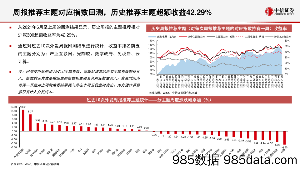 算法决策系列：主题热点投资聚焦，关注钠离子电池、大消费、眼科医疗、煤制烯烃、贵金属相关主题-20230424-中信证券插图2