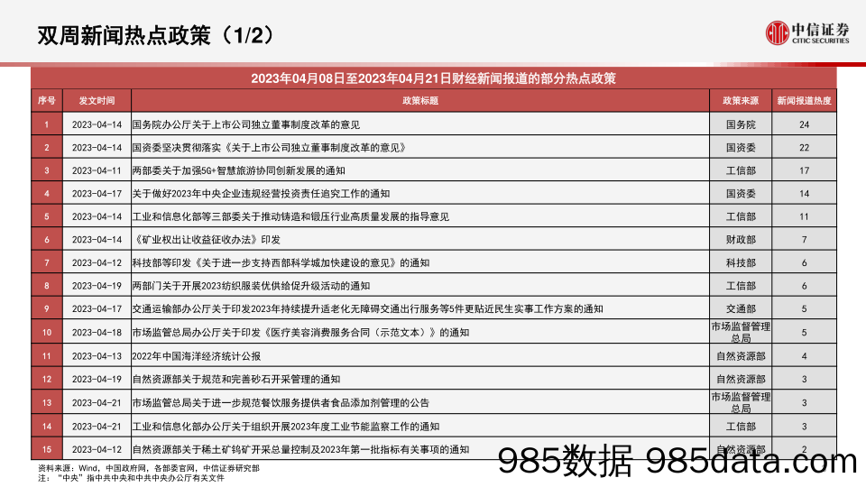 算法决策系列：主题热点投资聚焦，关注钠离子电池、大消费、眼科医疗、煤制烯烃、贵金属相关主题-20230424-中信证券插图3