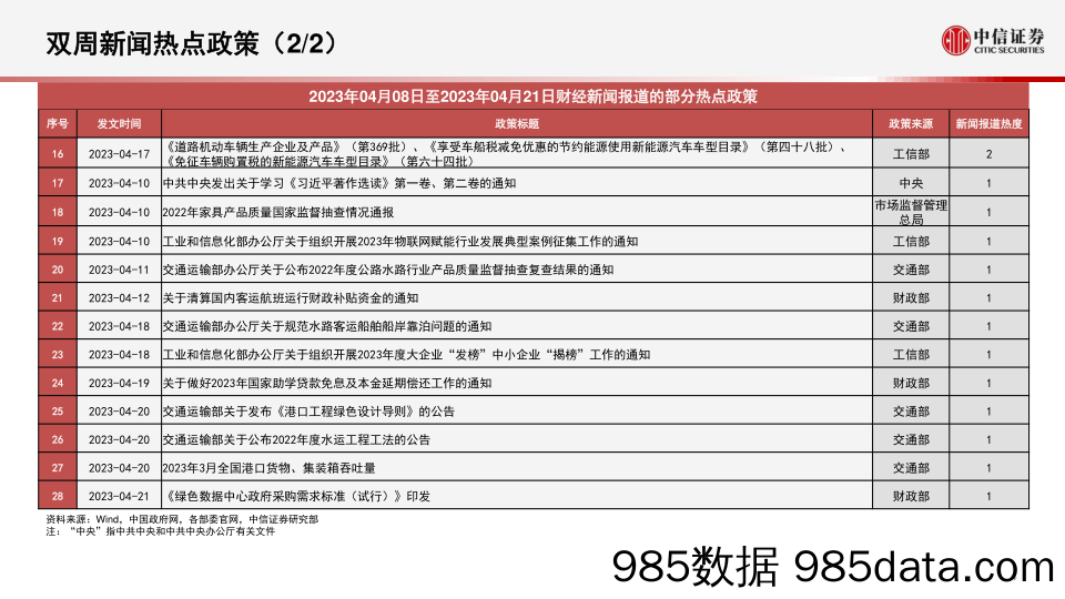 算法决策系列：主题热点投资聚焦，关注钠离子电池、大消费、眼科医疗、煤制烯烃、贵金属相关主题-20230424-中信证券插图4