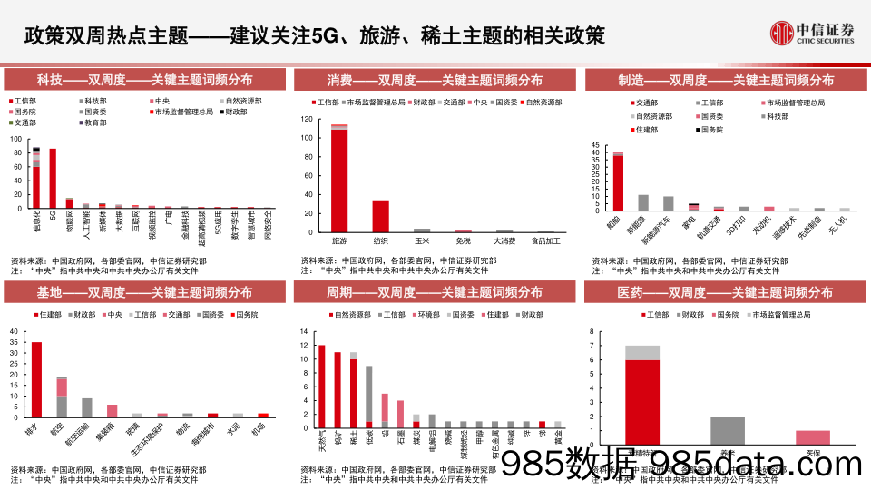 算法决策系列：主题热点投资聚焦，关注钠离子电池、大消费、眼科医疗、煤制烯烃、贵金属相关主题-20230424-中信证券插图5