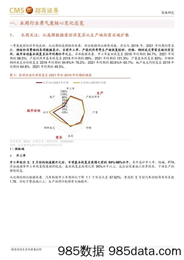 行业景气观察：复苏从生产端向需求端扩散，面板等价格景气上行-20230426-招商证券插图4