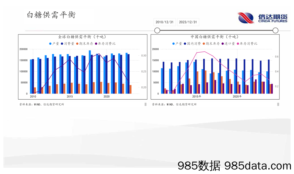 软商品月报：隐含波动率提升，郑棉预期波动增加-20230427-信达期货插图3