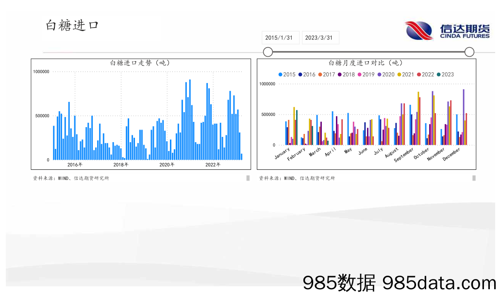 软商品月报：隐含波动率提升，郑棉预期波动增加-20230427-信达期货插图4