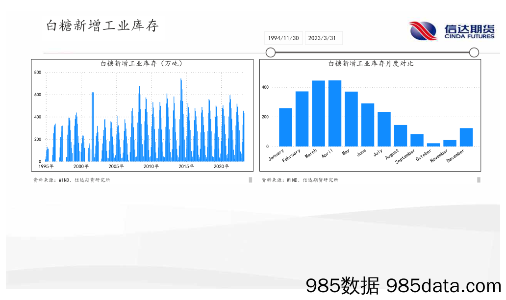 软商品月报：隐含波动率提升，郑棉预期波动增加-20230427-信达期货插图5