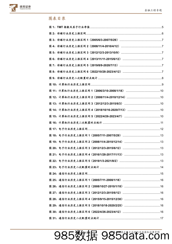 金融工程专题：复盘历史上TMT行业二次配置时点-20230425-德邦证券插图2