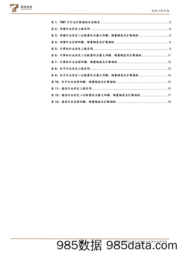 金融工程专题：复盘历史上TMT行业二次配置时点-20230425-德邦证券插图3