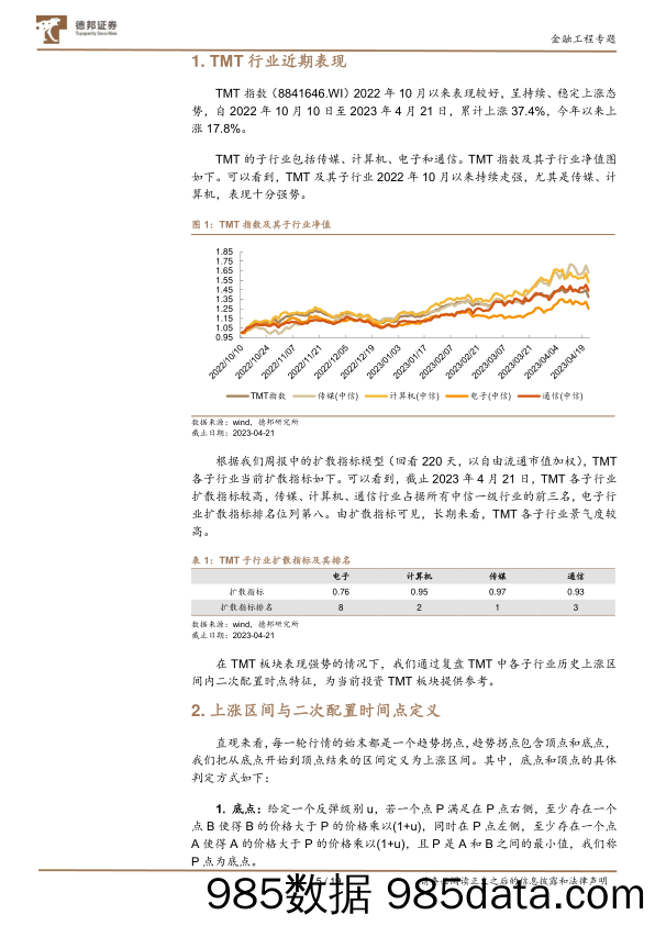 金融工程专题：复盘历史上TMT行业二次配置时点-20230425-德邦证券插图4