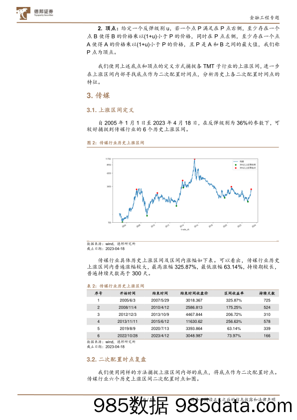 金融工程专题：复盘历史上TMT行业二次配置时点-20230425-德邦证券插图5