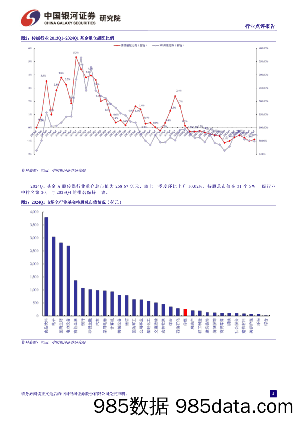 2024Q1传媒行业基金持仓分析：传媒配置比例回升，影视、出版配置金额提升-240428-银河证券插图3