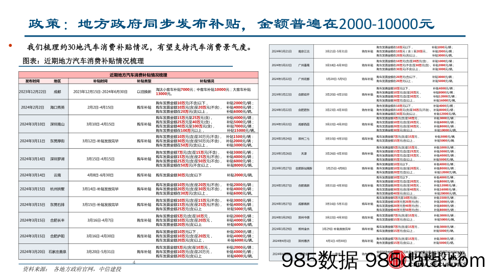 乘用车行业：汽车以旧换新细则出台+有望进一步拉动汽车内需-240429-中信建投插图3