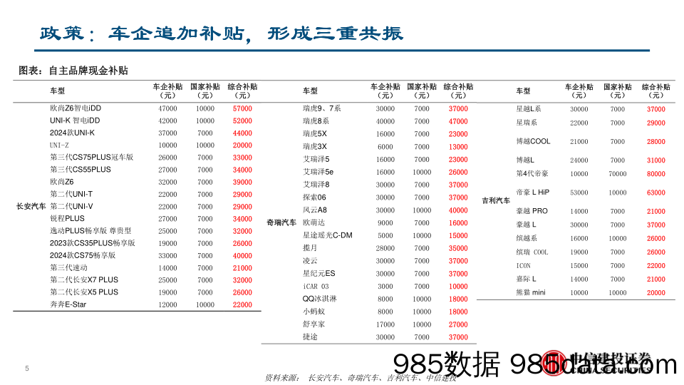 乘用车行业：汽车以旧换新细则出台+有望进一步拉动汽车内需-240429-中信建投插图4