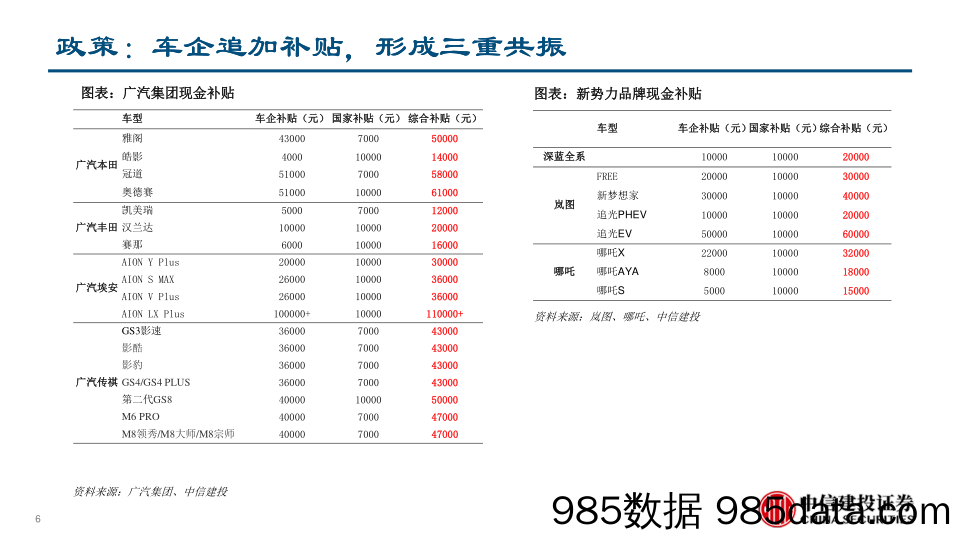 乘用车行业：汽车以旧换新细则出台+有望进一步拉动汽车内需-240429-中信建投插图5