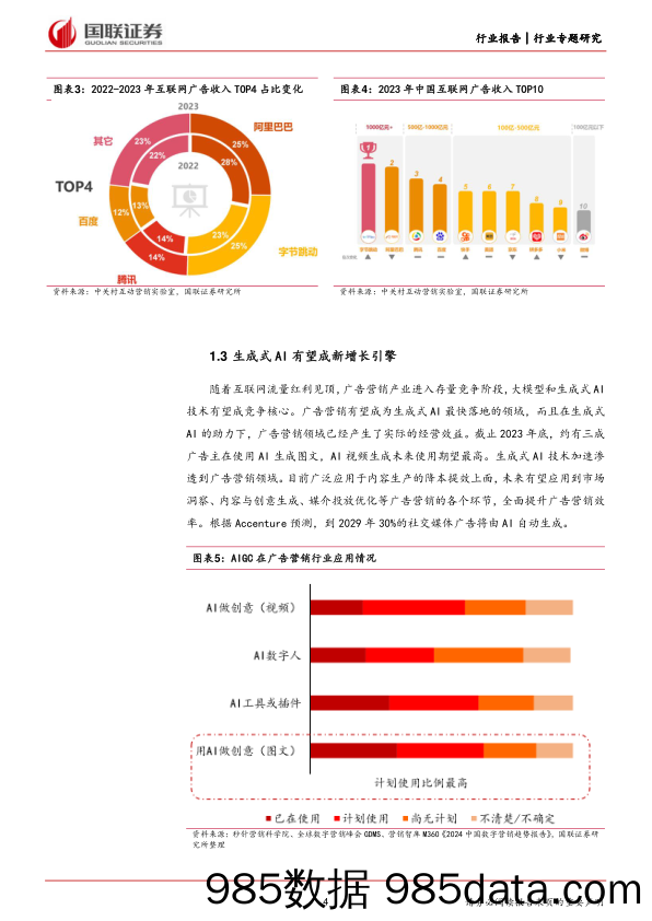 互联网电商行业专题研究：生成式AI重塑广告营销产业链，商业化落地加速-240428-国联证券插图3