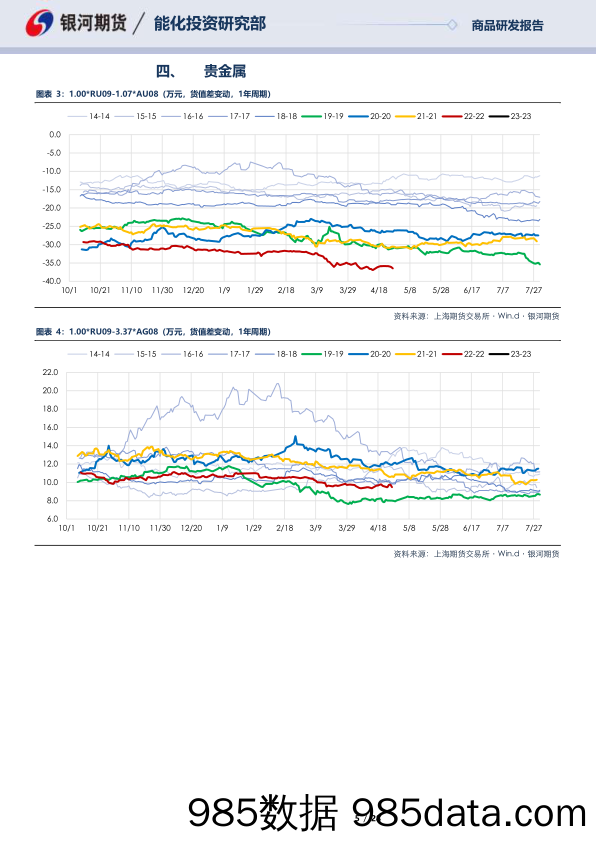 RU09合约全商品对冲报告-20230427-银河期货插图4