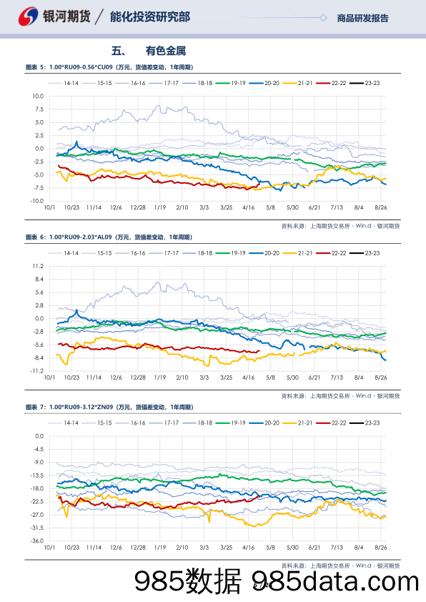 RU09合约全商品对冲报告-20230427-银河期货插图5