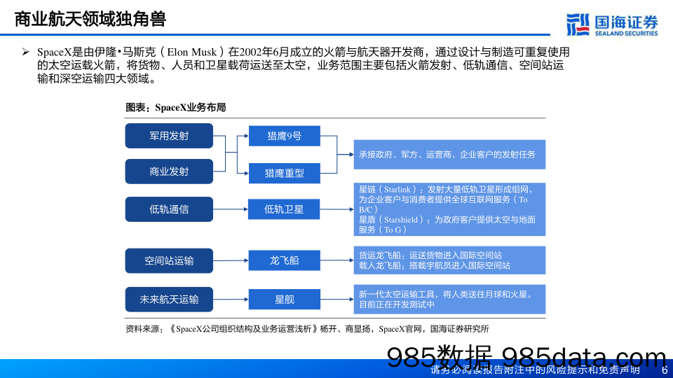 基础化工行业新材料产业深度之一：SpaceX深度报告，从“搅局者”到“破局者”-20230428-国海证券插图5