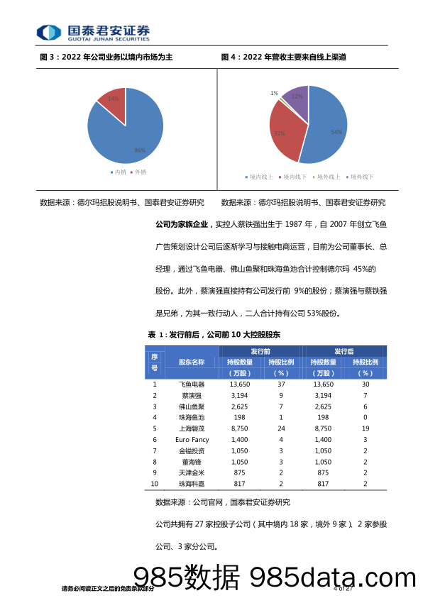 家用电器行业专题：一文看懂德尔玛，依托电商时代而成长的小家电行业新星-20230429-国泰君安插图3