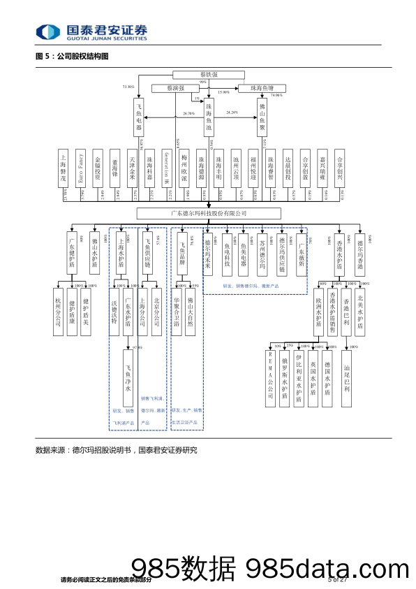 家用电器行业专题：一文看懂德尔玛，依托电商时代而成长的小家电行业新星-20230429-国泰君安插图4