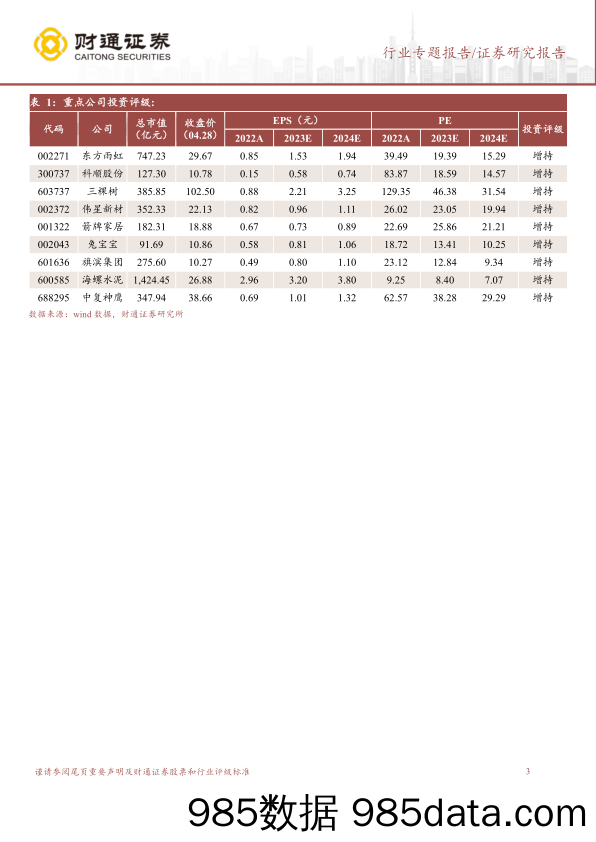 建材行业2022年年报及一季报总结：温和复苏是主节奏，至暗时刻已过-20230503-财通证券插图2