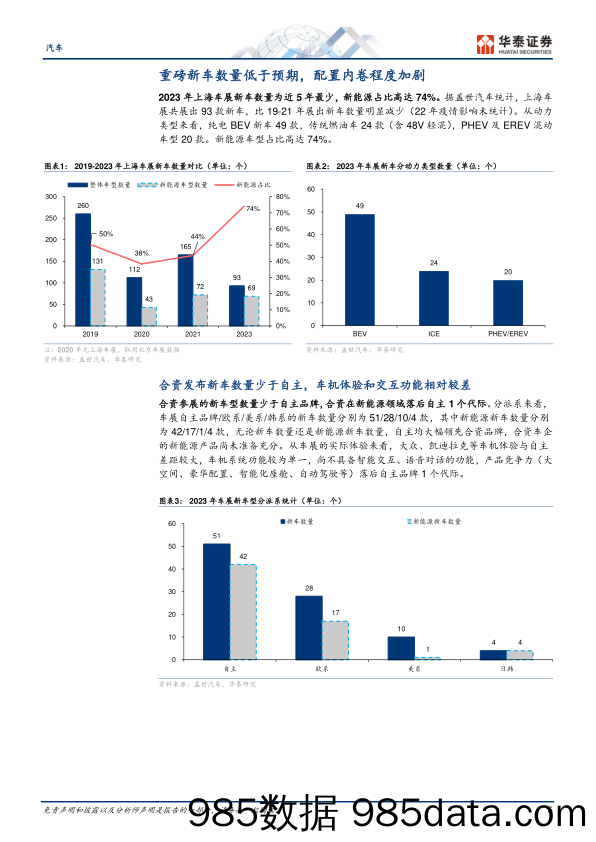 汽车行业专题研究：23年车展，自主新能源震撼全场-20230428-华泰证券插图4