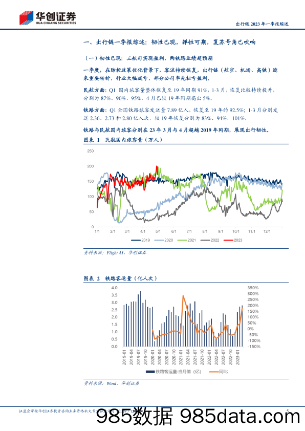 航空机场行业出行链2023年一季报综述：韧性已现，弹性可期，复苏号角已吹响-20230503-华创证券插图4