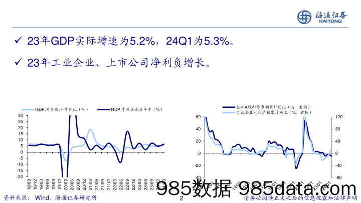 关于中国经济和资本市场：困局到变局的思考-240430-海通证券插图1