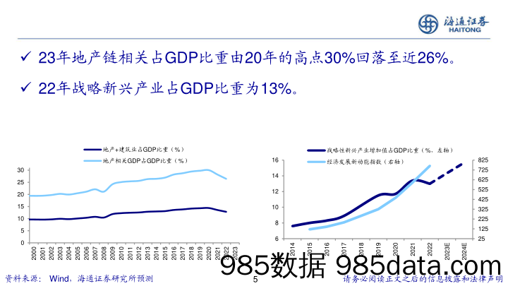 关于中国经济和资本市场：困局到变局的思考-240430-海通证券插图4