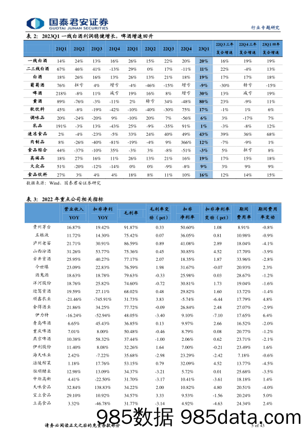 食品饮料行业板块2022年报&2023一季报总结：板块复苏，啤酒强韧-20230501-国泰君安插图4