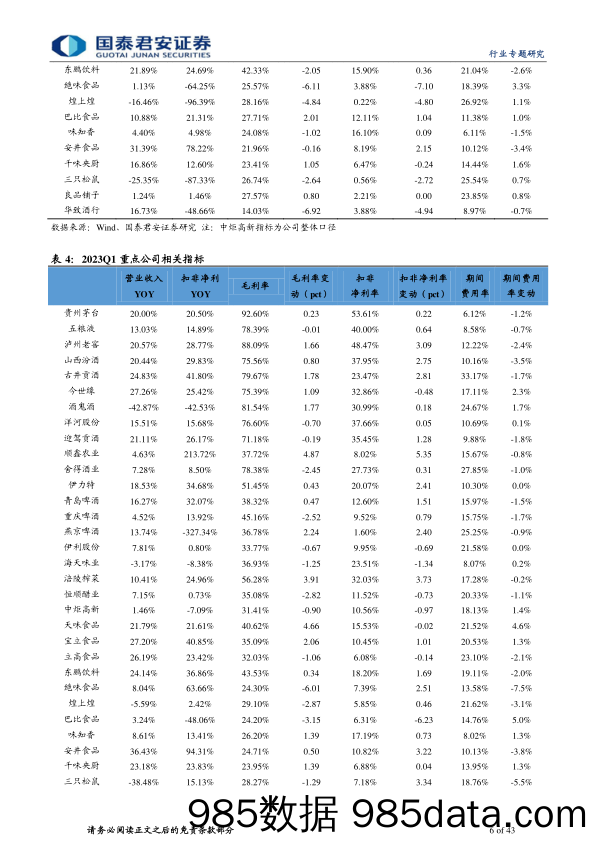 食品饮料行业板块2022年报&2023一季报总结：板块复苏，啤酒强韧-20230501-国泰君安插图5