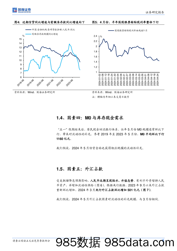 固定收益点评：5月，关注资金面扰动-240428-国海证券插图4