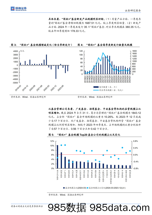 固定收益点评：“固收%2b”基金的投资策略有何变化？-240429-国海证券插图4