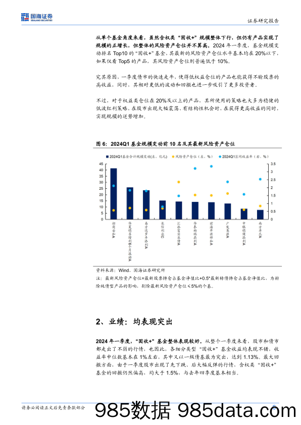 固定收益点评：“固收%2b”基金的投资策略有何变化？-240429-国海证券插图5