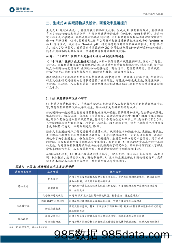 医药健康行业：技术升级赋能行业应用，AI+医药健康发展有望提速-20230505-国金证券插图4