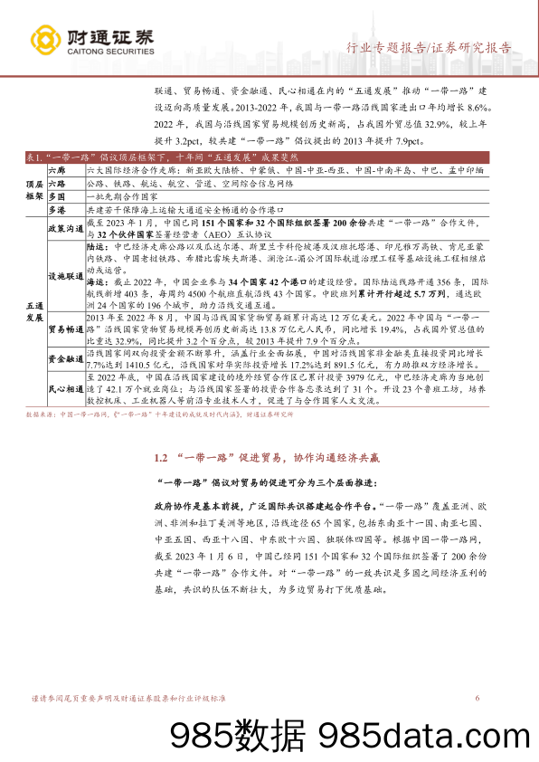 建筑装饰行业“一带一路”系列报告_中亚篇：“一带一路”十年丰碑，中国_中亚行稳致远-20230508-财通证券插图5