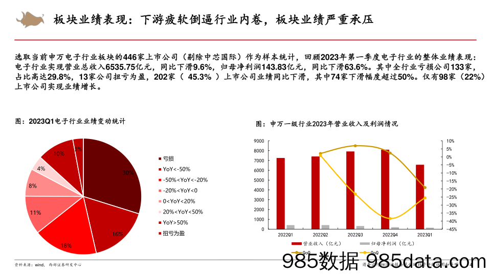 电子行业2023年下半年投资策略：零星复苏唯见mini闪烁，ChatGPT拉动AI军备竞赛-20230508-西部证券插图3