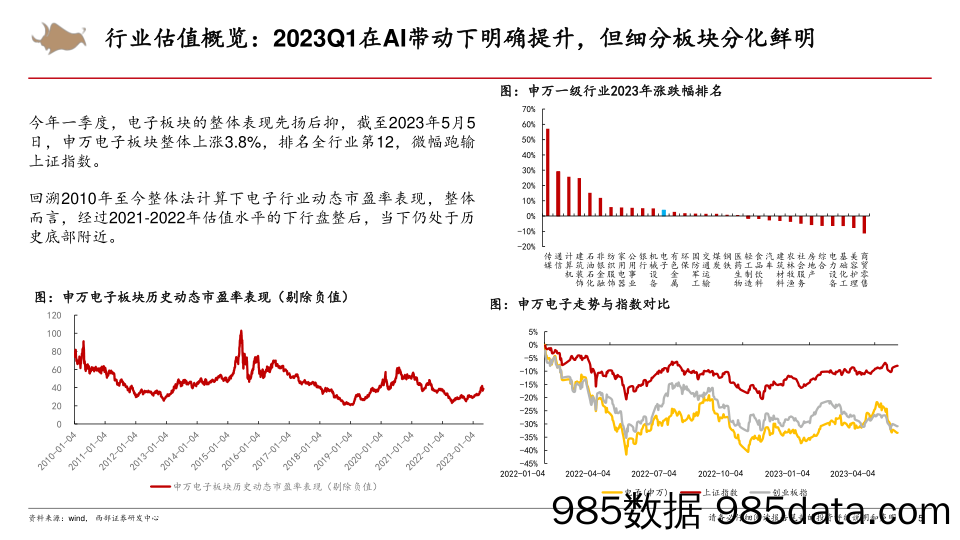 电子行业2023年下半年投资策略：零星复苏唯见mini闪烁，ChatGPT拉动AI军备竞赛-20230508-西部证券插图4