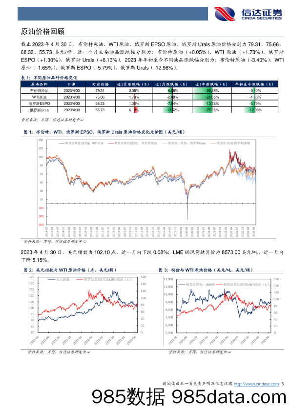 石油加工行业原油月报：IEA、EIA和OPEC 4月报均下调2023年全球原油供给增量-20230509-信达证券插图4