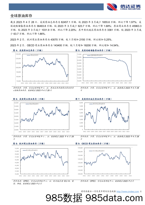 石油加工行业原油月报：IEA、EIA和OPEC 4月报均下调2023年全球原油供给增量-20230509-信达证券插图5